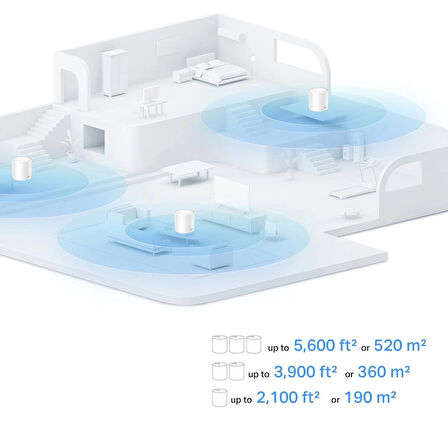 TP-Link Deco X10 AX1500 Mbps Tüm Ev Mesh Wi-Fi 6 Router Sistemi ( 2’Li Paket )