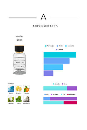 Invictus (E108) Extrait Erkek Parfüm