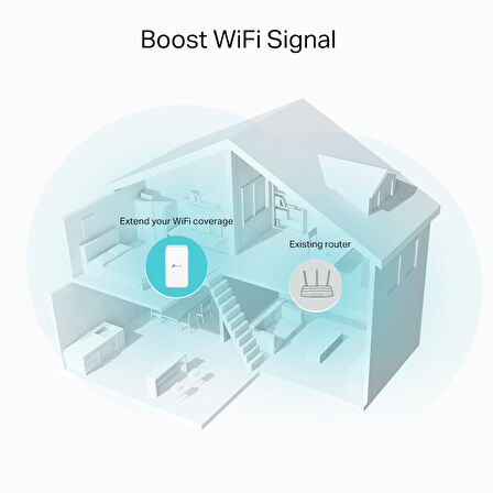 Tp-Lınk RE330 AC1200 Dual Band Prız Tıpı Mesh Wı-Fı Extender