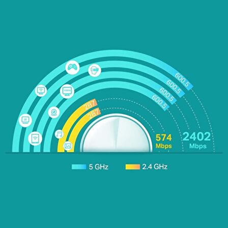 TP-Link Deco X60 AX 3000 Mbps Tüm Ev Mesh Wi-Fi 6 Sistemi Tekli 