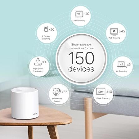 TP-Link Deco X60 AX 3000 Mbps Tüm Ev Mesh Wi-Fi 6 Sistemi Tekli 