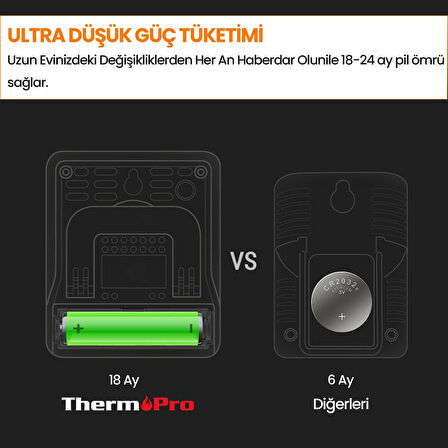 ThermoPro TP49B Mini Iç Mekan Dijital Sıcaklık ve Nem Ölçer Termometre 2 Adet