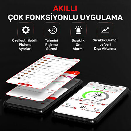 Thermopro TP961 Şarjlı 150m Kablosuz Alarmlı 1Problu Telefon Kontrollü Profesyonel Gıda Termometresi