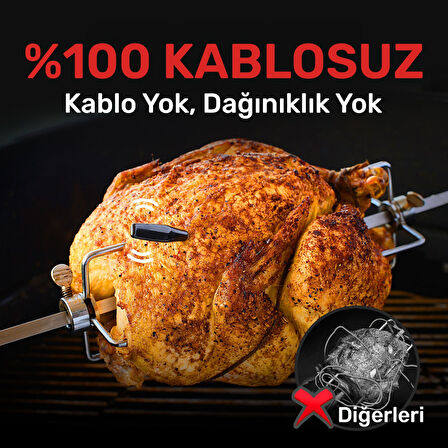 Thermopro TP970 Şarjlı 182m Kablosuz Alarmlı 1Problu Telefon Kontrollü Profesyonel Gıda Termometresi