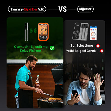 ThermoPro TP863B 2Problu Zamanlayıcılı 610m Kablosuz Barbekü/Mangal Profesyonel Pişirme Termometresi