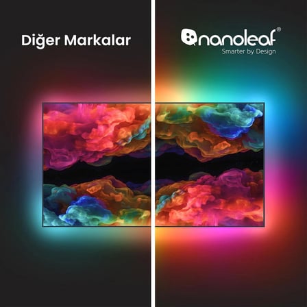 Nanoleaf 4D Tv Arkası Akıllı Led Şerit Aydınlatma Başlangıç Paketi App Kontrollü 5.2m Maks 85inç,Google Home, Alexa, Razer Chroma, Apple Home Destekli