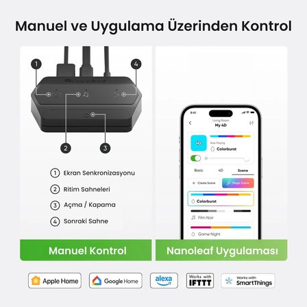Nanoleaf 4D Tv Arkası Akıllı Led Şerit Aydınlatma Başlangıç Paketi App Kontrollü 5.2m Maks 85inç,Google Home, Alexa, Razer Chroma, Apple Home Destekli