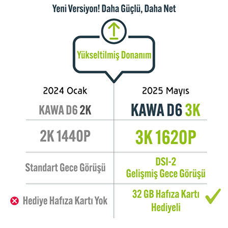 Kawa D6 3K 1620P WDR WiFi 145° Geniş Açı Lens Araç Kamerası + 32GB Hafıza kartı