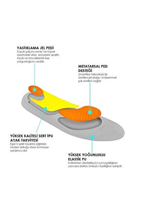 Ağır Işler Için Ekstra Destek Ayakkabı Tabanlığı, 60 Kg Üstü Kadınlar Için Ağrı Giderici Tabanlık