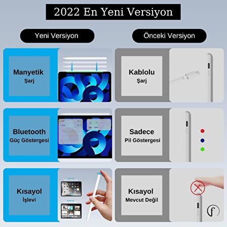 Apple İpad Kablosuz Şarj Olabilen Avuç İçi Reddetme Özellikli Eğime Duyarlı Manyetik Kalem