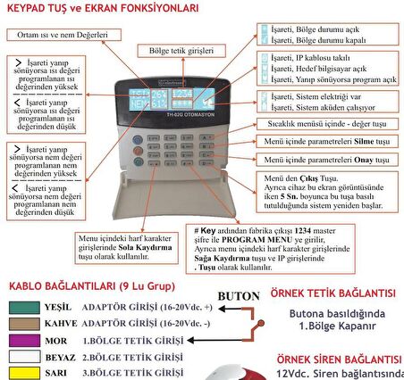 Electrosec TH-02ETH Isı ve Nem Takip Otomasyon Sistemi Ethernet TCP/IP Protokol +1 Prob +16V Adaptör