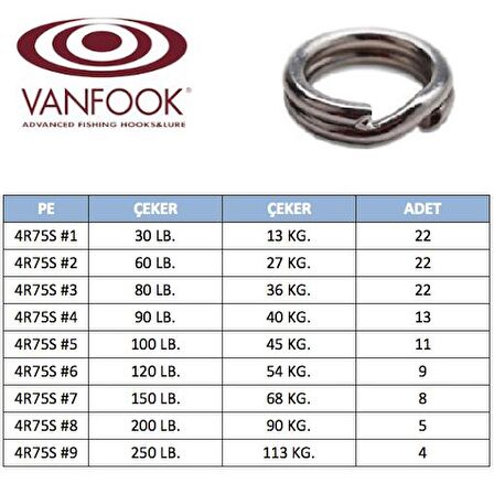 Vanfook 4R75S Split Ring Halka #7 68KG (150LB)