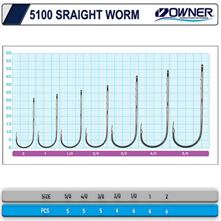 Owner 5100 Straight Worm Tırnaklı Delikli İğne #3/0 (5 Adet) Siyah