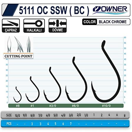 OWNER 5111 OC SSW Black Chrome İğne