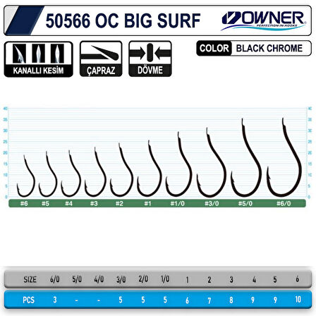 Owner 50566 Cut Big Surf  İğne #2 (7 Adet) Siyah