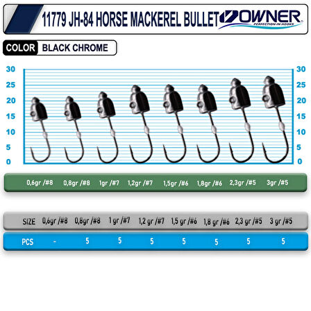 Cultiva 11779 JH-84 Horse Mackerel Bullet JİGHEAD 1,5GR