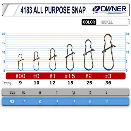 Owner All Purpose Snap Klips No:00 9mm 9kg