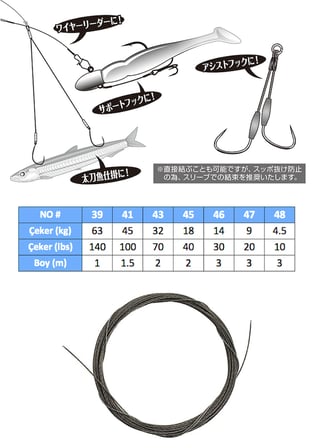Decoy WL-70 N-Coated Wire Çelik Tel #41 140lb 1.5mt