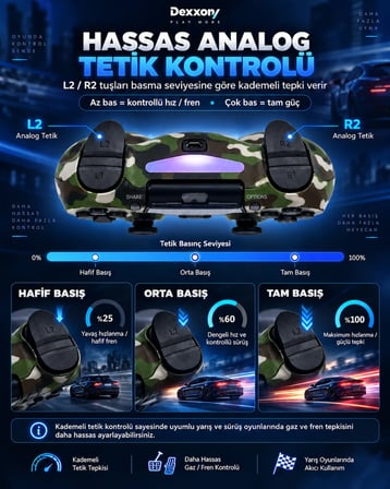 Dexxony PS4 Uyumlu Kablosuz Bluetooth Oyun Kolu – PC/Android TV, Sıfır Ölü Bölge, Kamuflaj
