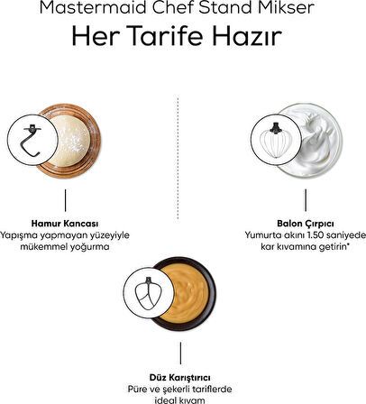 Karaca Mastermaid Chef Stand Mikser Soft Cream 1500w 5 Lt