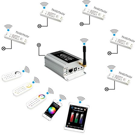 Ltech LED Kontrolcüsü Wifi Uyumlu RGBW 12-24V DC