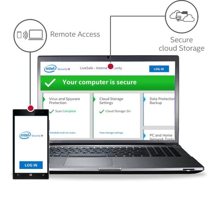 McAfee Total Protection 2024 Lisans Anahtarı (1 Yıl / 3 Cihaz)