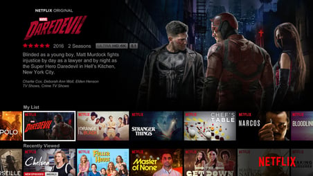 Netflix 1250 TL Abonelik Bakiye Hediye Kartı (Gift Card)
