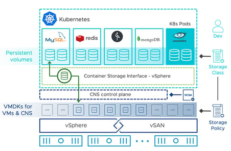 VMware vSAN 7 Advanced Lisans Anahtarı
