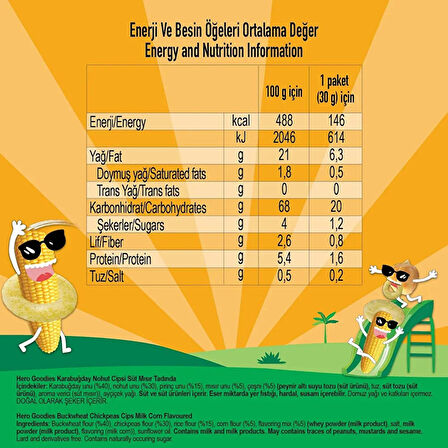 Süt Mısırlı Karabuğday Nohut Cips 30 gr