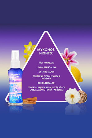 So…? Mykonos Night Vücut Spreyi 50ml