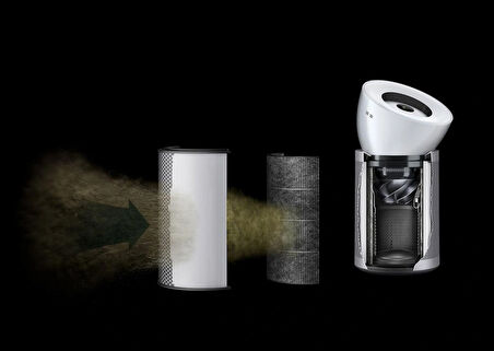 Dyson Purifier Big+Quiet BP02 Hava Temizleyici (Beyaz/Parlak gümüş)