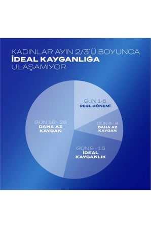 Play Kayganlaştırıcı Jel Hisset, 50 ml