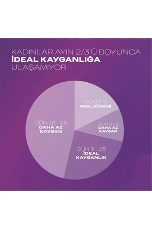 Play 2 si 1 Arada Kayganlaştırıcı Aloe Vera Jel 200 ml