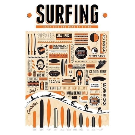 Maxi Poster Surfing Enjoy Life One Wave At A Time