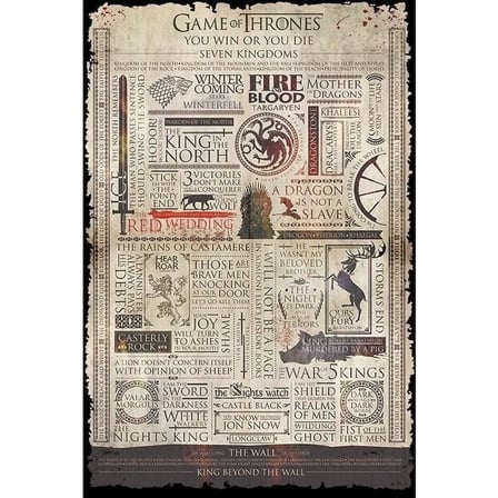 Maxi Poster Game Of Thrones Infographic