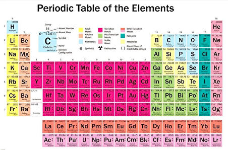 PERIODIC TABLE ELEMENTS MAXI POSTER (İTHAL)