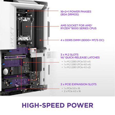 NZXT N7 B850 8000MHz(OC) DDR5 Soket AM5 WIFI6E M.2 HDMI Beyaz ATX Anakart