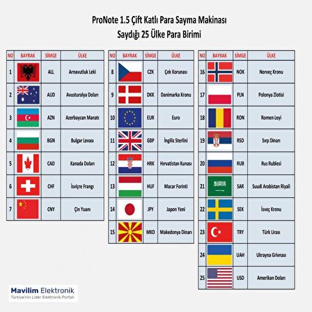 Giesecke&Devrient ProNote 1.5 Banknot Sayma Makinesi, 25 Ülke Para Birimi Sayar