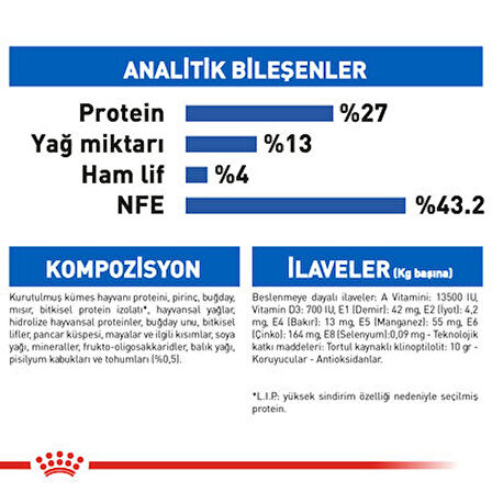 Royal Canin Indoor 27 Evde Yaşayan Yetişkin Kedi Maması 2 KG