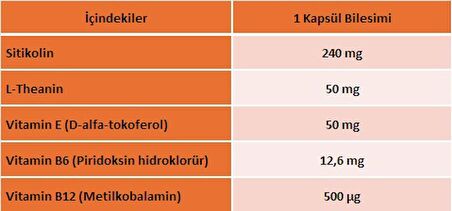 Senkavit Sitikolin + L-Teanin + B6 Ve Vitamin E İçeren 30 Kapsül