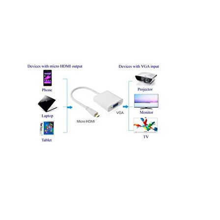 Micro Hdmi To Vga Çevirici Dönüştürücü Adaptör (Ses Destekli)