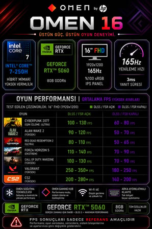 Omen 16 Core 7 250H RTX 5060 8GB 96GB RAM 4TB SSD 16" WUXGA 165Hz Win11 Pro BQ9A9EAP353 Gaming Laptop + PER4 Çanta