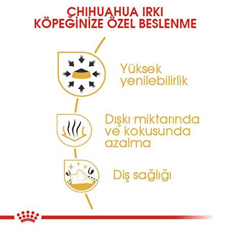 Royal Canin Chihuahua Kuru Köpek Maması 1.5kg