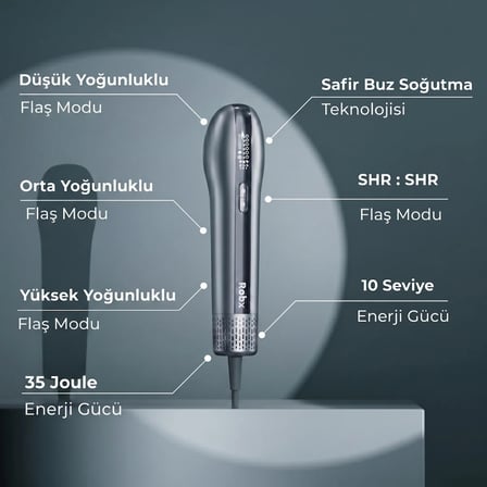 Robx A2030 IPL Sapphire Sogutma 35 joule Ultra Güç Hızlı Etki Çoklu Seri Otomatik Atım Mavi