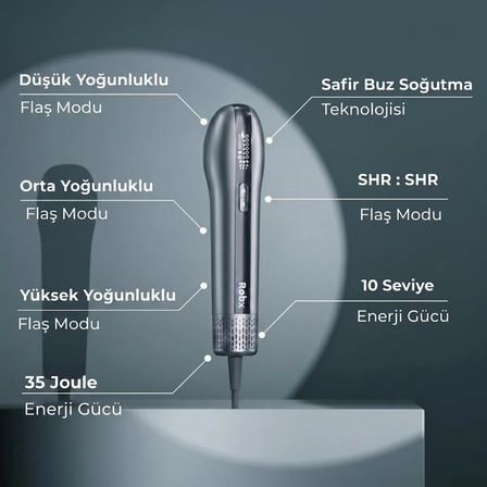 Robx A2030 IPL Sapphire Sogutma 35 joule Ultra Güç Hızlı Etki Çoklu Seri Otomatik Atım Mavi