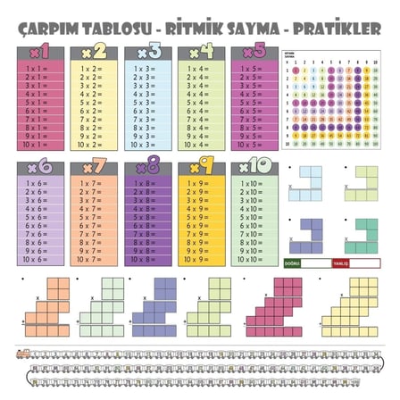 100x100cm Statik Kağıt Renkli Çarpım Tablosu (5264)
