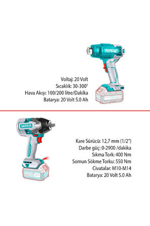 4'lü Set 20 V 4.0 Ah Batarya Polisaj Makine Vidalama Somun Sökme Sıcak Hava Tabanca El Feneri
