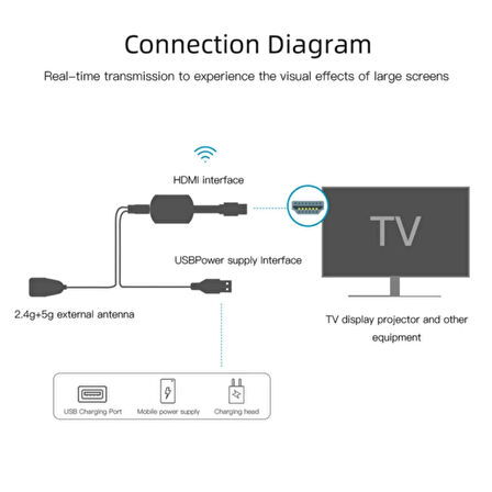 Ozmik G4 Aktarıcı PC Wifi ekran alıcısı Miracast Airplay ekran HDMI uyumlu Android IOS Mirascreen