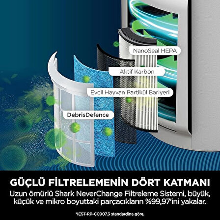 Filtre Değişimi Gerektirmeyen, Geniş Alanlar İçin Sessiz ve Akıllı HEPA Hava Arındırıcı