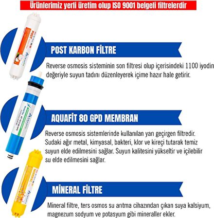 Aquafit Açık Kasa Su Arıtma Cihazı 6'lı Filtre Seti